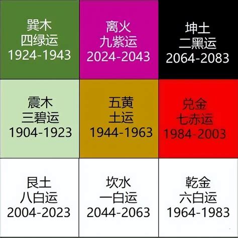 九運 火運|九運是什麼｜2024起香港入九運 屬火行業當旺！九運 